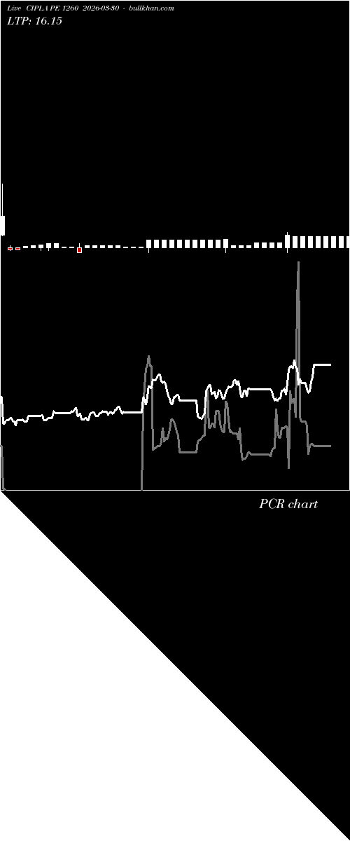 option chart CIPLA PE 1260 2026-03-30 