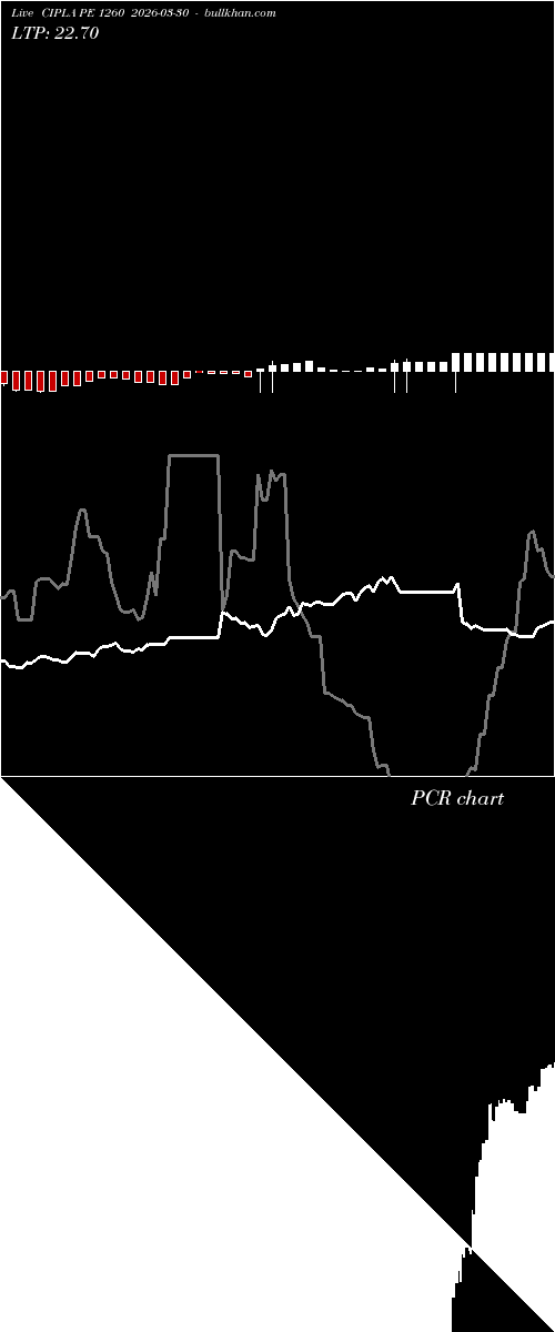  option chart CIPLA PE 1260 2026-03-30 