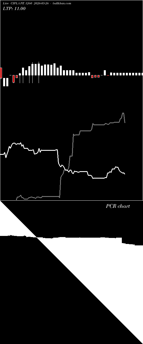  option chart CIPLA PE 1260 2026-05-26 