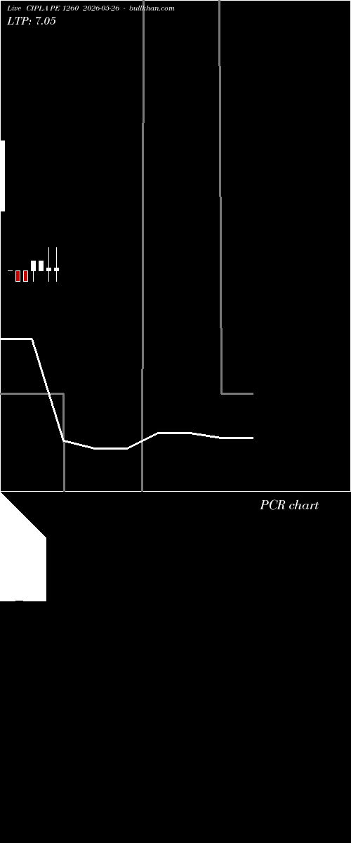  option chart CIPLA PE 1260 2026-05-26 