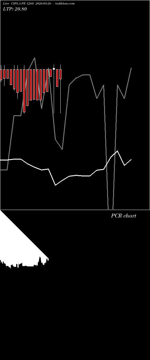  option chart CIPLA PE 1260 2026-05-26 