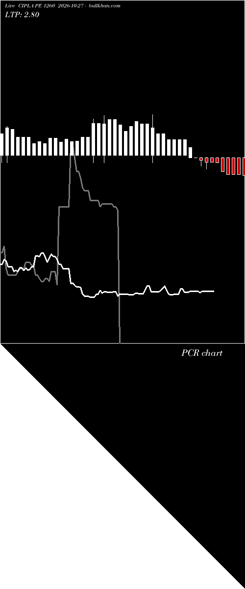  option chart CIPLA PE 1260 2026-10-27 