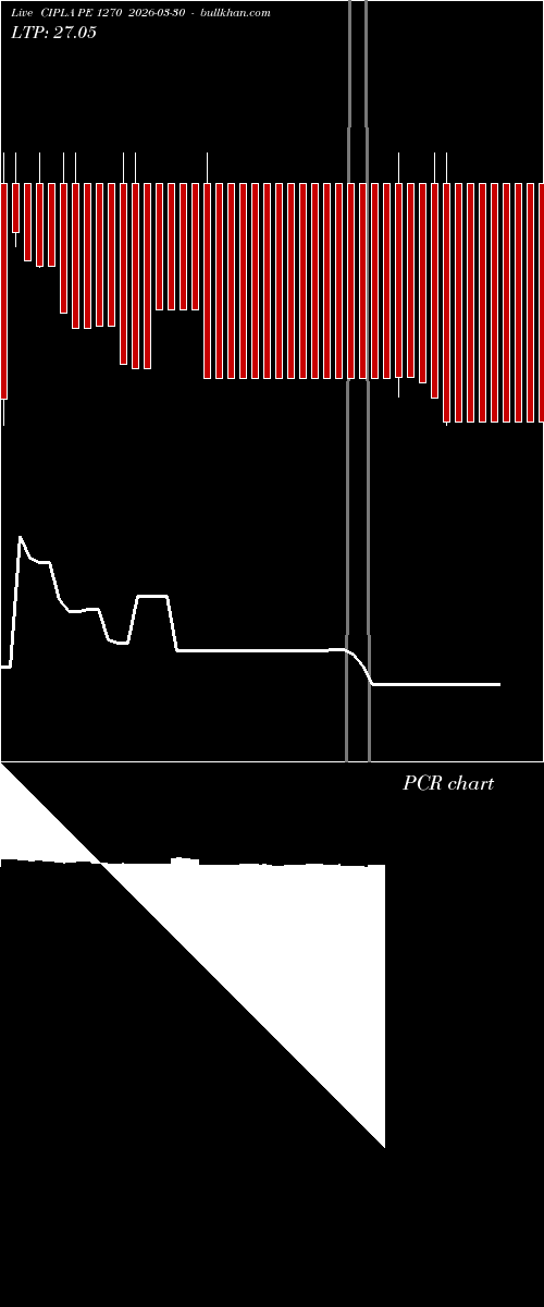  option chart CIPLA PE 1270 2026-03-30 