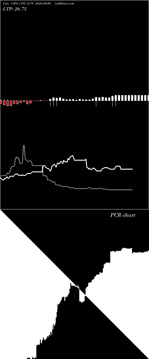  option chart CIPLA PE 1270 2026-03-30 