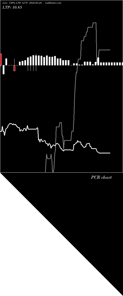  option chart CIPLA PE 1270 2026-05-26 