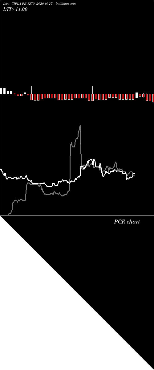 option chart CIPLA PE 1270 2026-10-27 