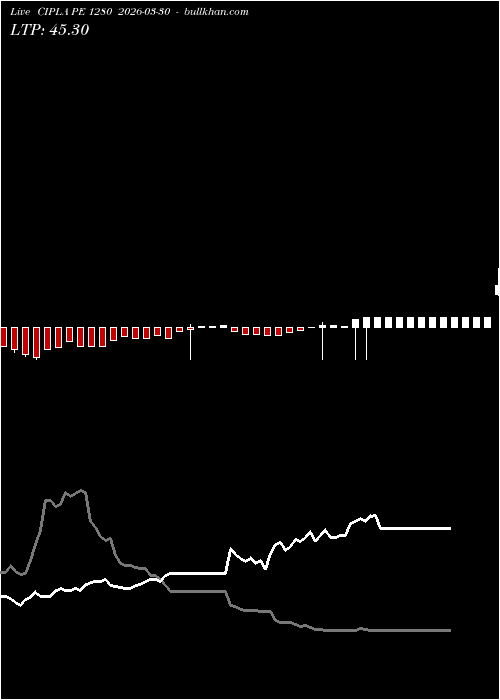 option chart CIPLA PE 1280 2026-03-30 