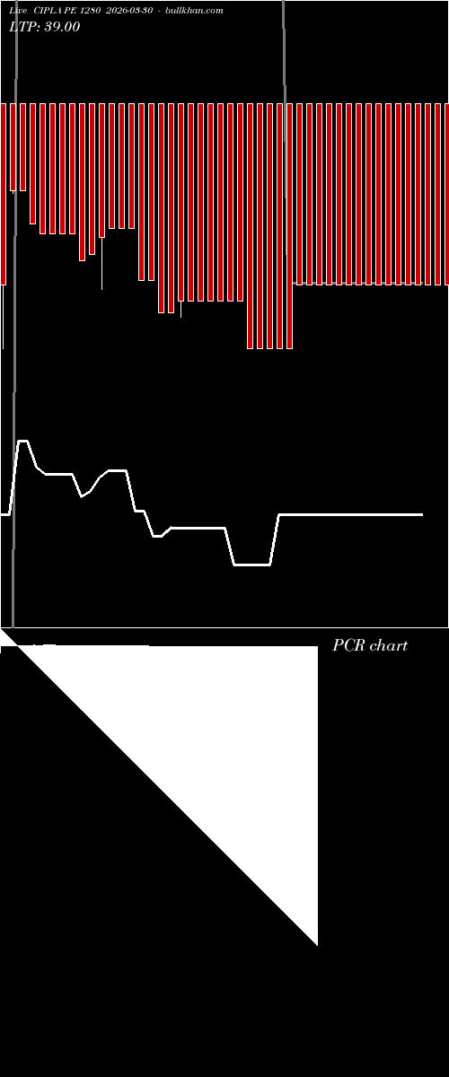  option chart CIPLA PE 1280 2026-03-30 