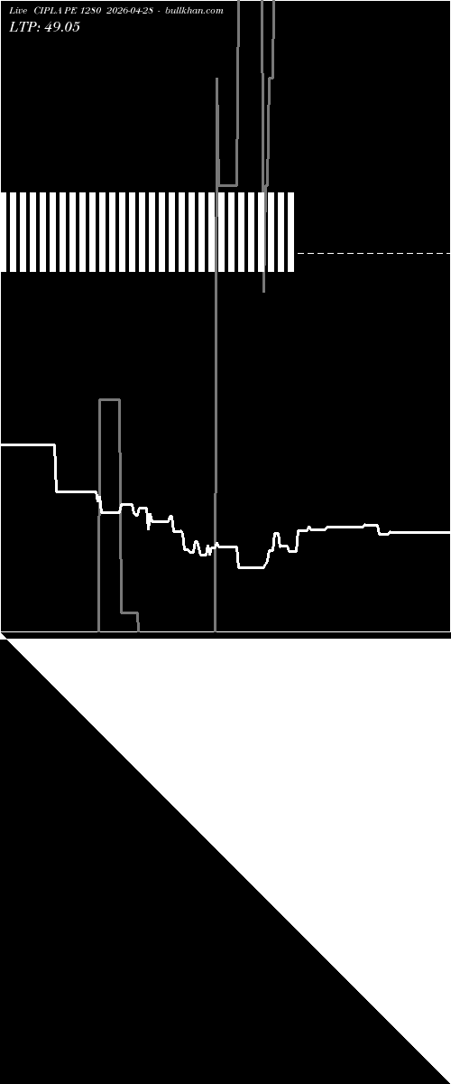  option chart CIPLA PE 1280 2026-04-28 