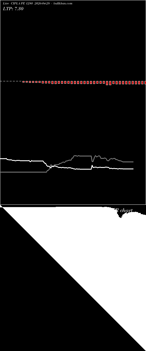  option chart CIPLA PE 1280 2026-04-28 