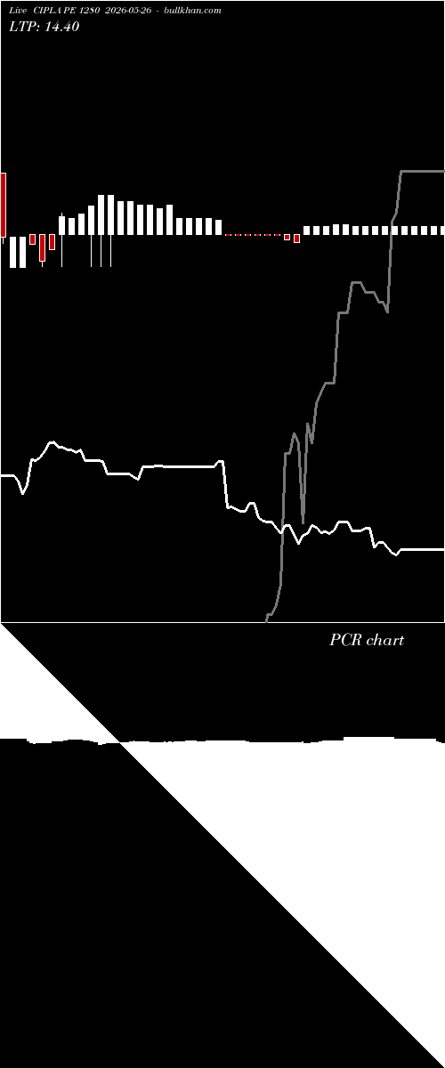  option chart CIPLA PE 1280 2026-05-26 