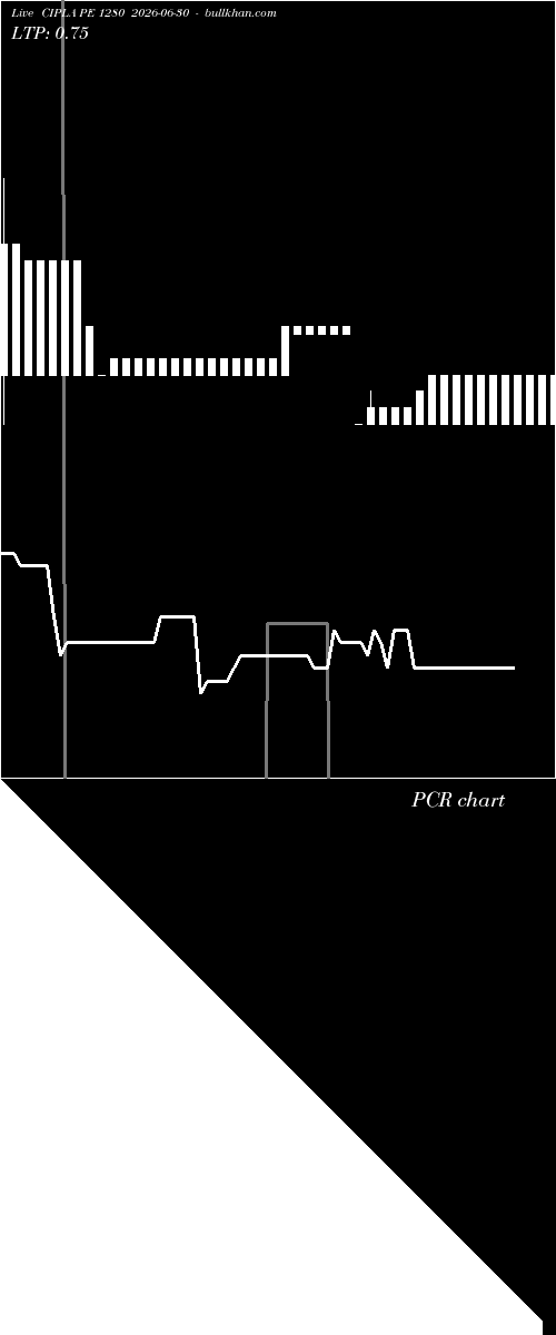  option chart CIPLA PE 1280 2026-06-30 