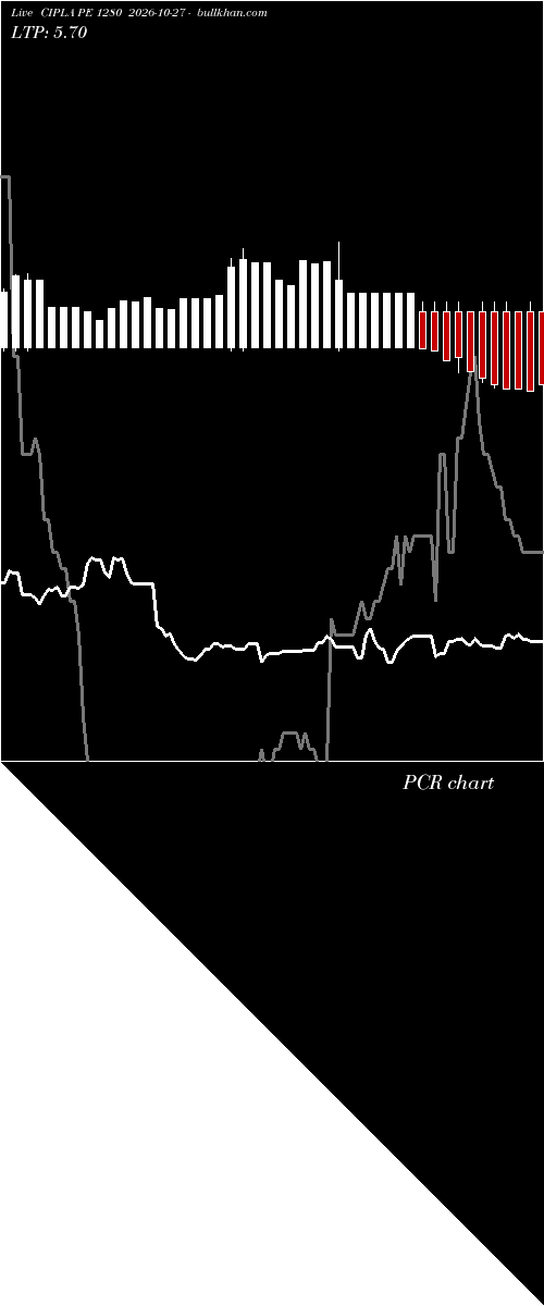  option chart CIPLA PE 1280 2026-10-27 
