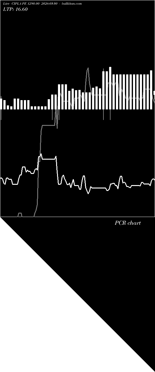  option chart CIPLA PE 1290.00 2026-03-30 
