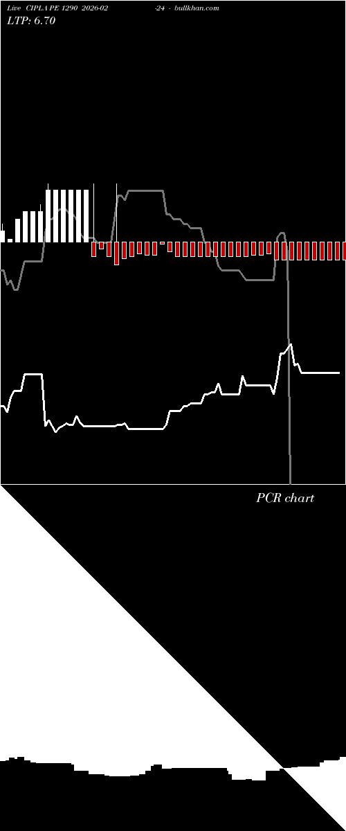  option chart CIPLA PE 1290 2026-02-24 
