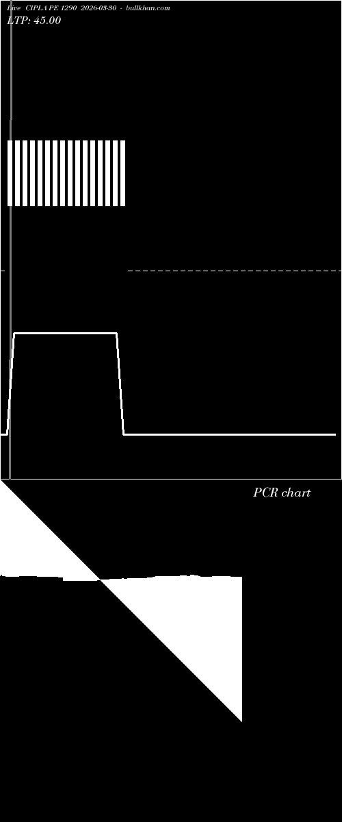  option chart CIPLA PE 1290 2026-03-30 