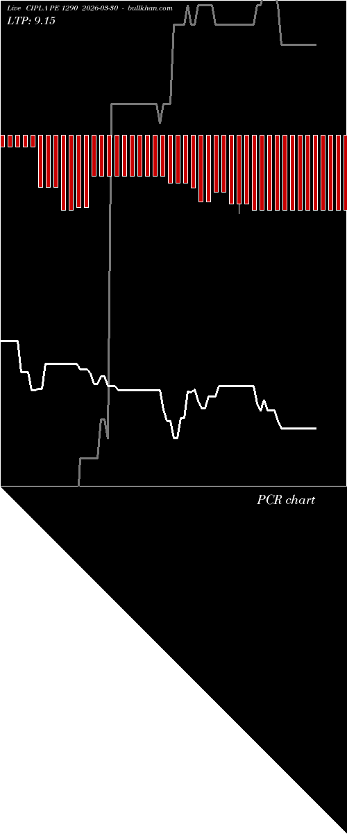  option chart CIPLA PE 1290 2026-03-30 