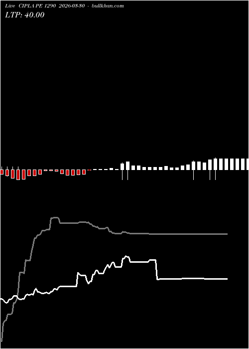  option chart CIPLA PE 1290 2026-03-30 