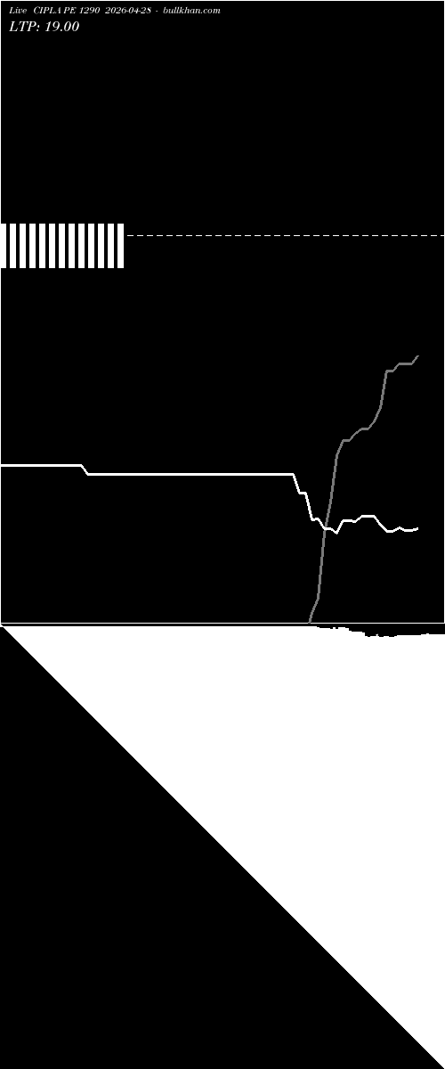  option chart CIPLA PE 1290 2026-04-28 