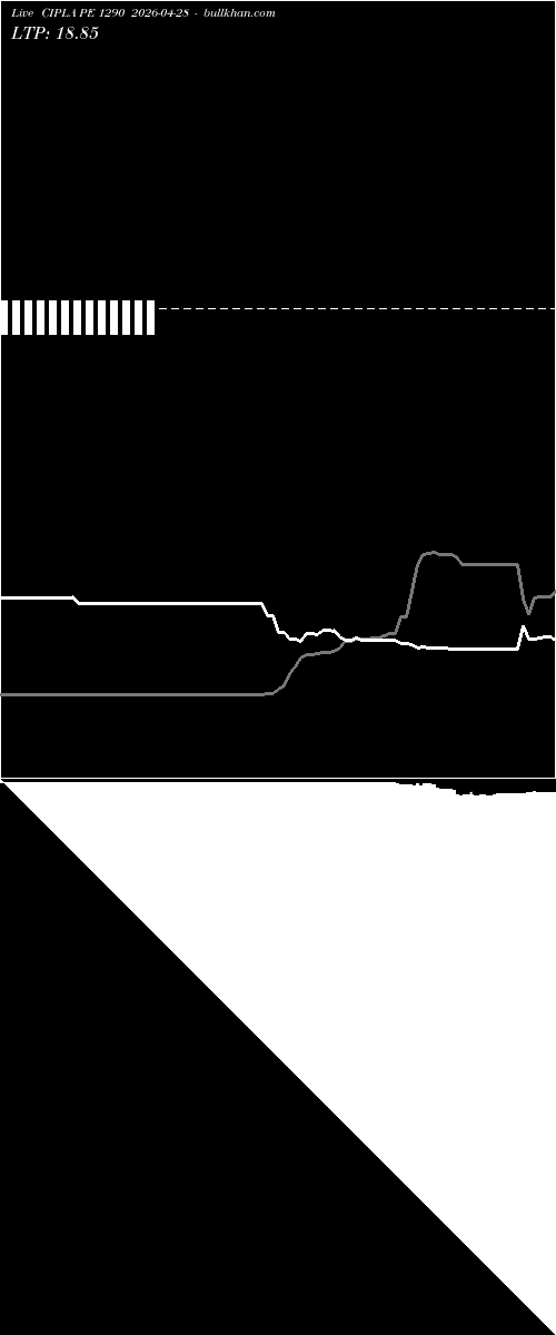  option chart CIPLA PE 1290 2026-04-28 