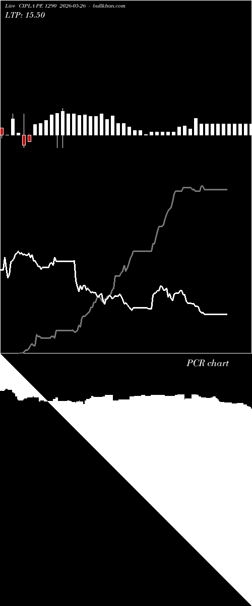  option chart CIPLA PE 1290 2026-05-26 