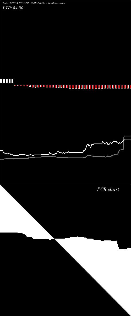  option chart CIPLA PE 1290 2026-05-26 