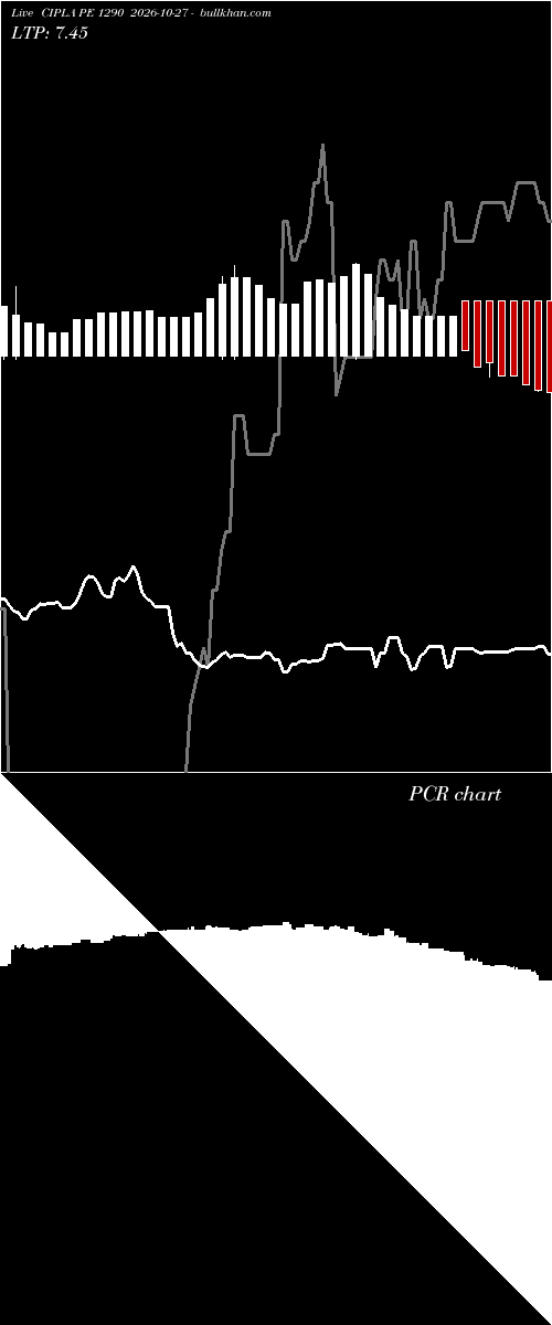  option chart CIPLA PE 1290 2026-10-27 