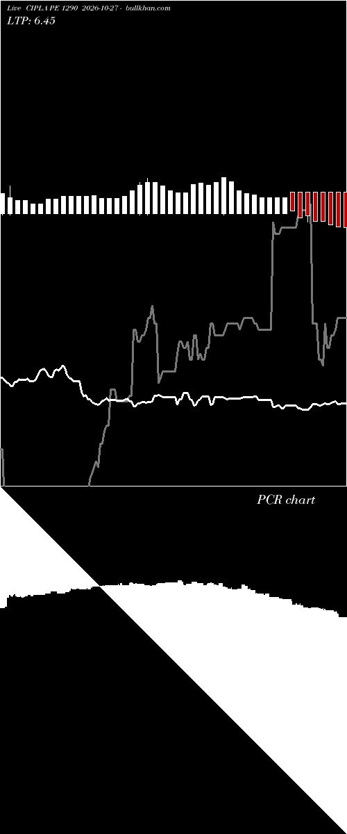  option chart CIPLA PE 1290 2026-10-27 