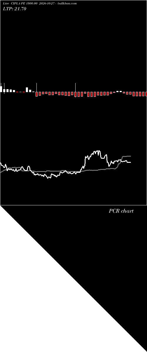  option chart CIPLA PE 1300.00 2026-10-27 