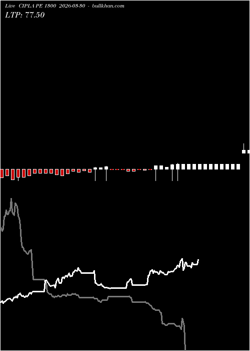  option chart CIPLA PE 1300 2026-03-30 