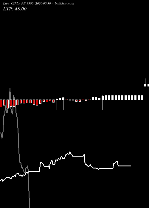  option chart CIPLA PE 1300 2026-03-30 