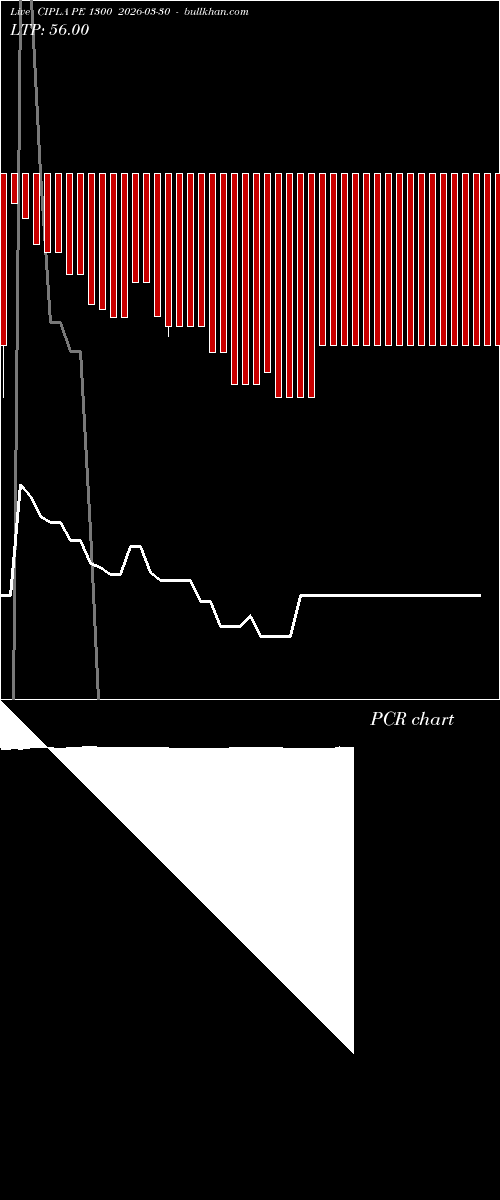  option chart CIPLA PE 1300 2026-03-30 