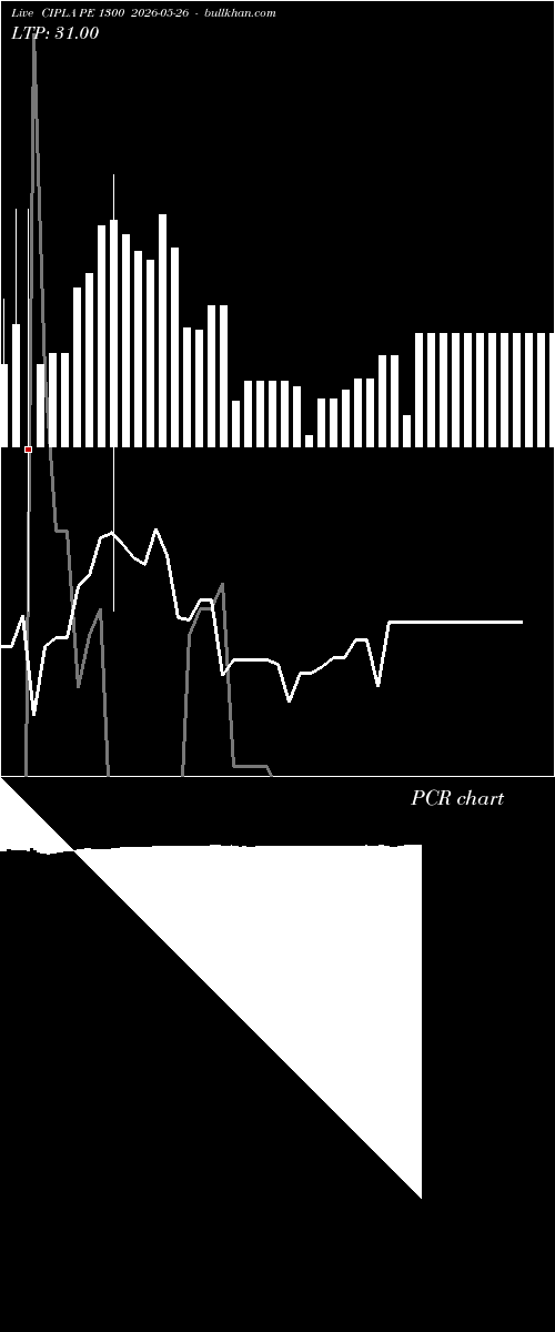  option chart CIPLA PE 1300 2026-05-26 