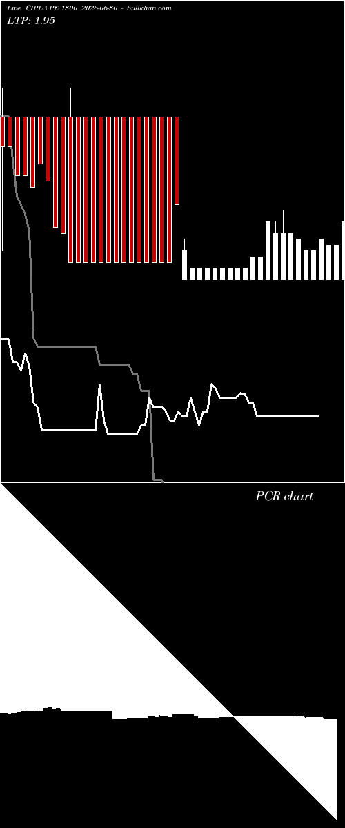  option chart CIPLA PE 1300 2026-06-30 