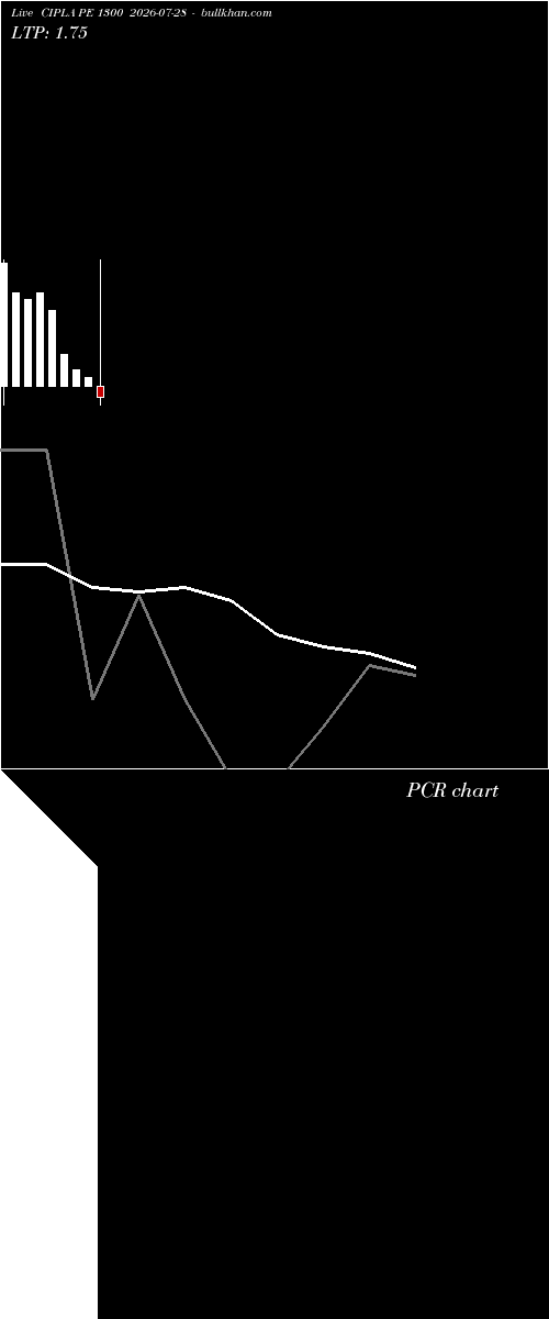  option chart CIPLA PE 1300 2026-07-28 