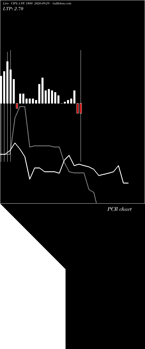  option chart CIPLA PE 1300 2026-09-29 