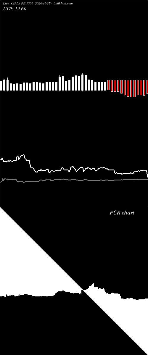  option chart CIPLA PE 1300 2026-10-27 