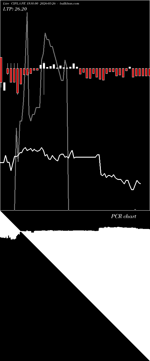  option chart CIPLA PE 1310.00 2026-05-26 