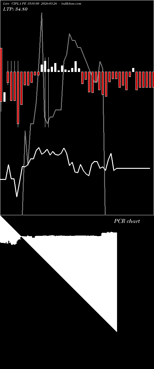  option chart CIPLA PE 1310.00 2026-05-26 