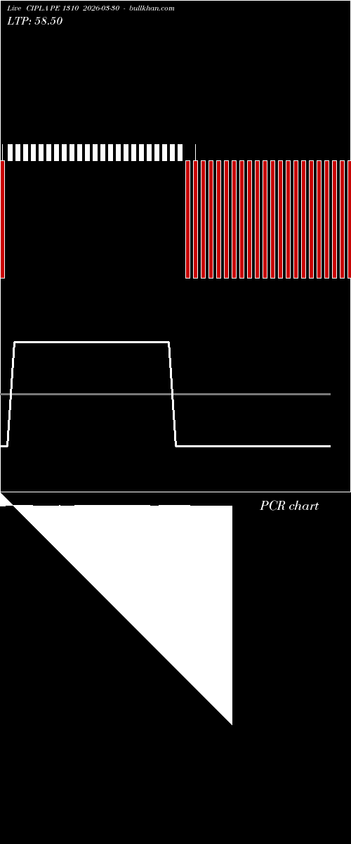  option chart CIPLA PE 1310 2026-03-30 