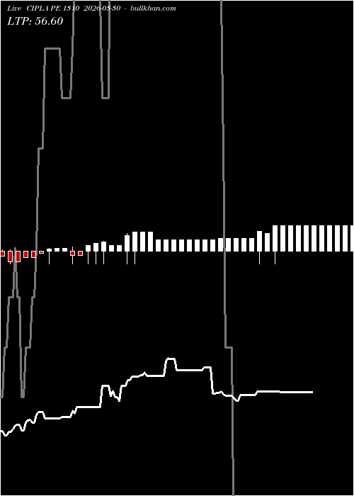  option chart CIPLA PE 1310 2026-03-30 