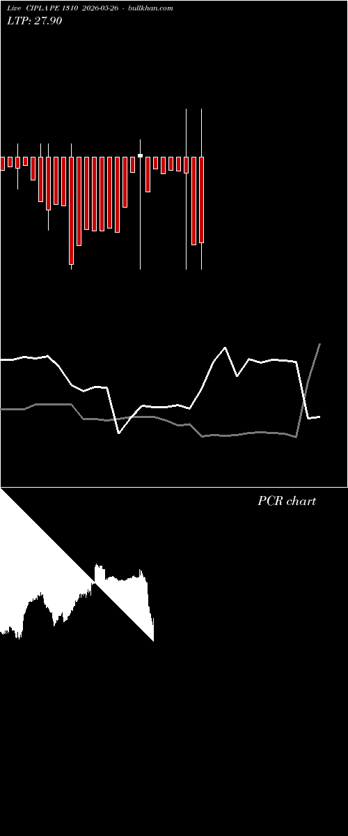  option chart CIPLA PE 1310 2026-05-26 