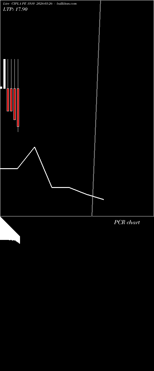  option chart CIPLA PE 1310 2026-05-26 