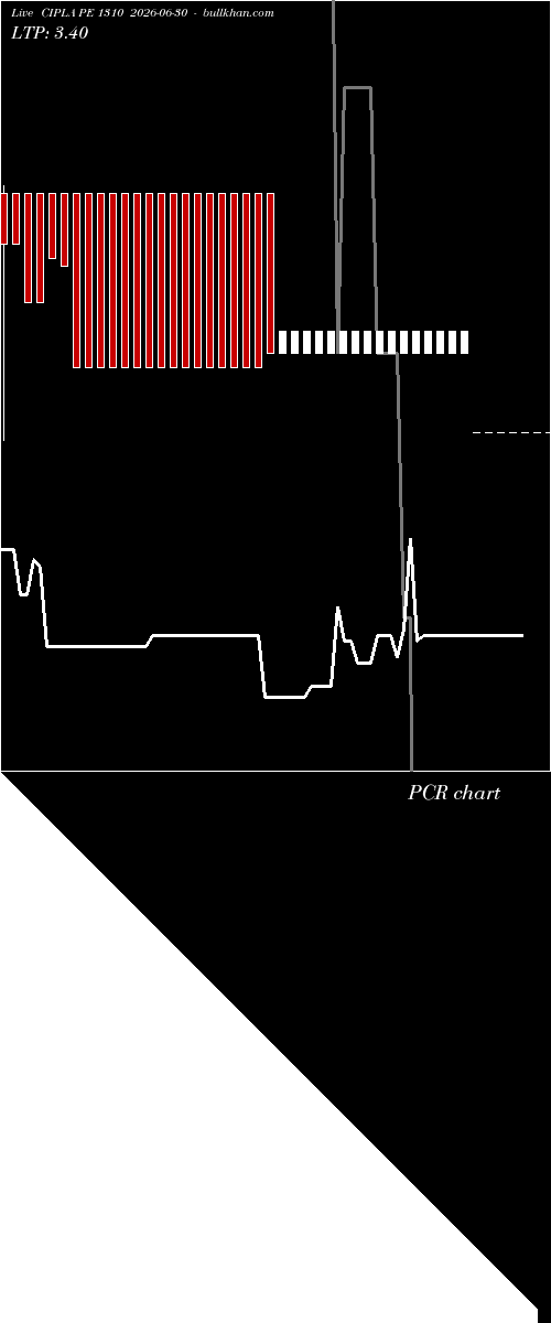  option chart CIPLA PE 1310 2026-06-30 