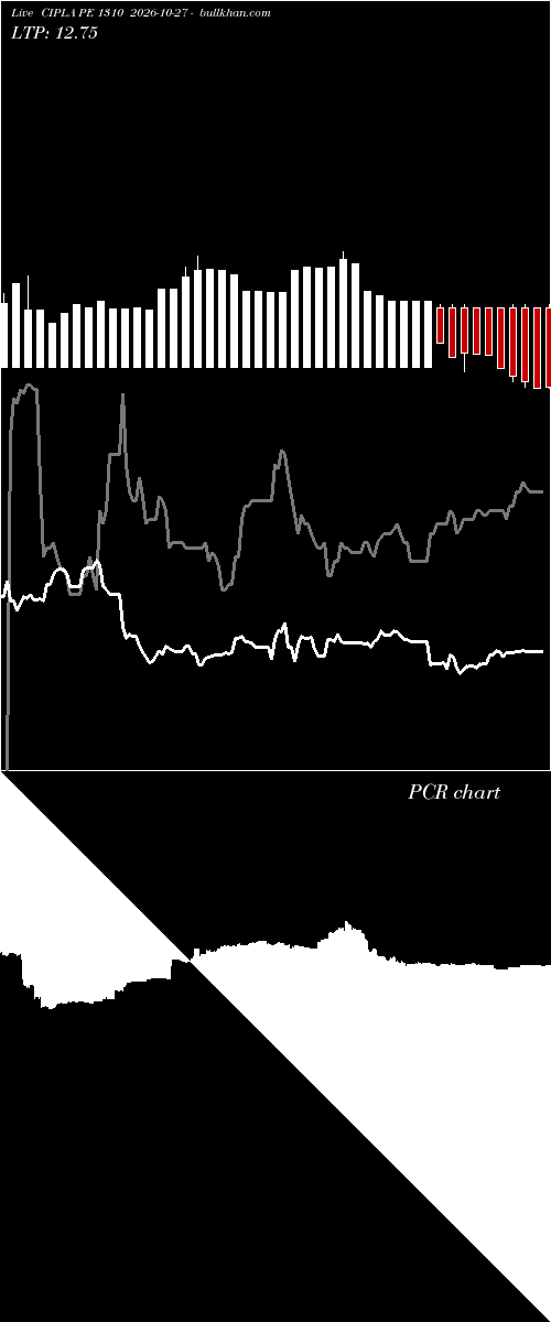  option chart CIPLA PE 1310 2026-10-27 