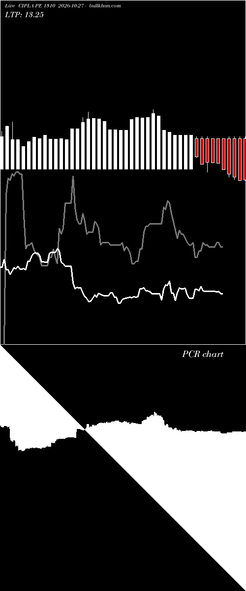 option chart CIPLA PE 1310 2026-10-27 