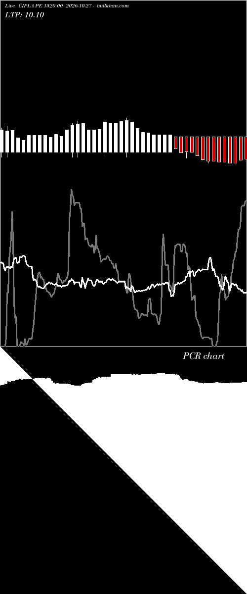  option chart CIPLA PE 1320.00 2026-10-27 