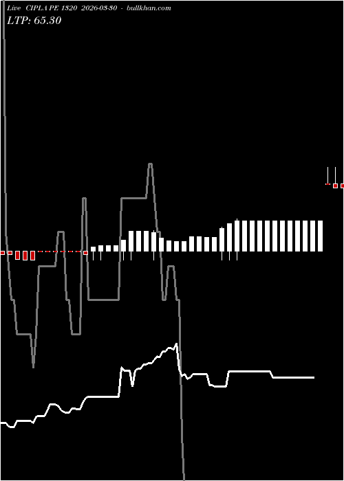  option chart CIPLA PE 1320 2026-03-30 