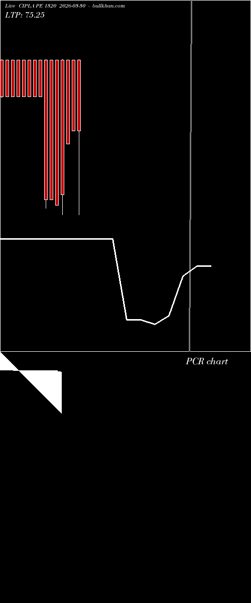  option chart CIPLA PE 1320 2026-03-30 