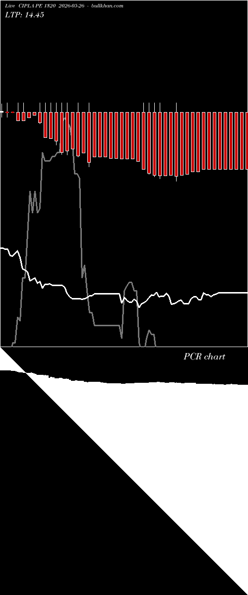  option chart CIPLA PE 1320 2026-05-26 